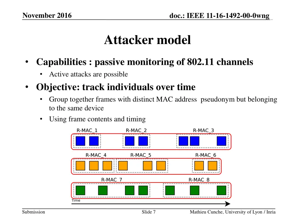 doc ieee 11 16 1492 00 0wng g 6