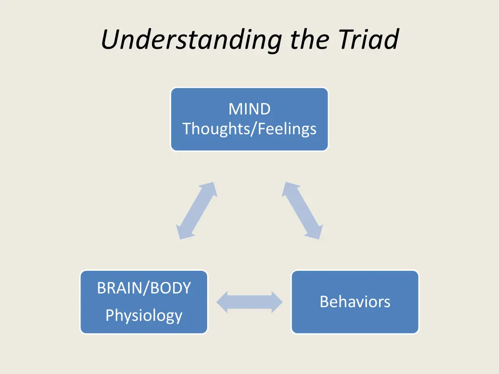 understanding the triad