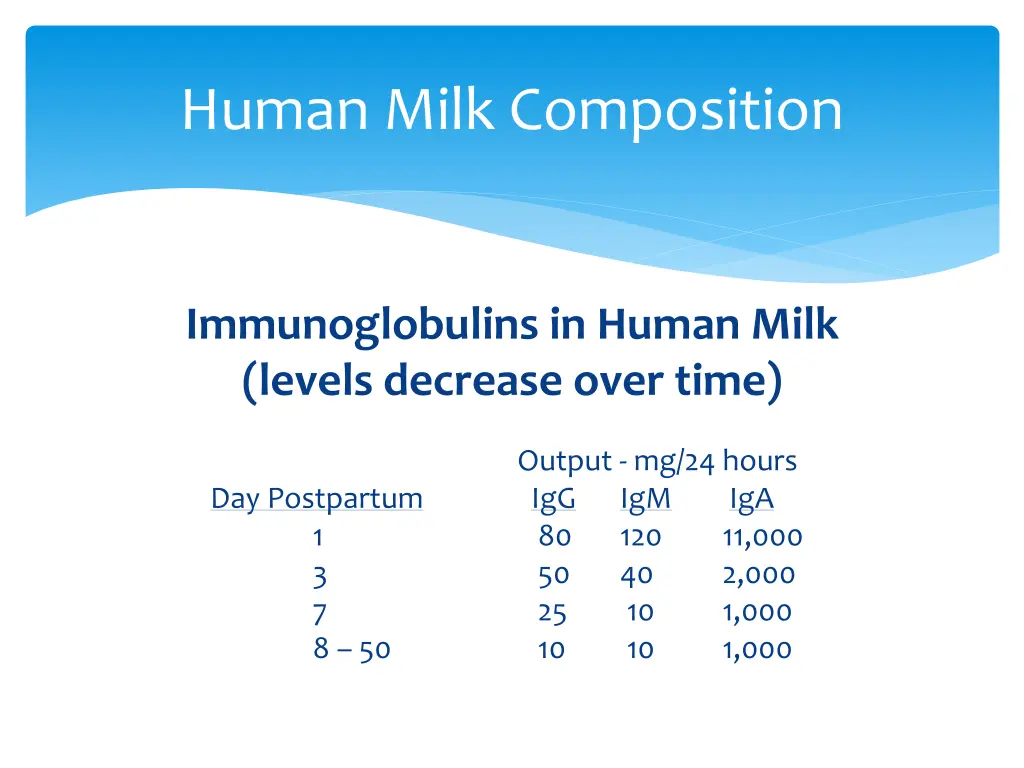 human milk composition 3