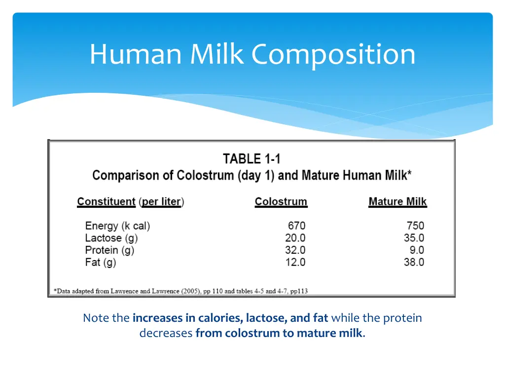 human milk composition 4