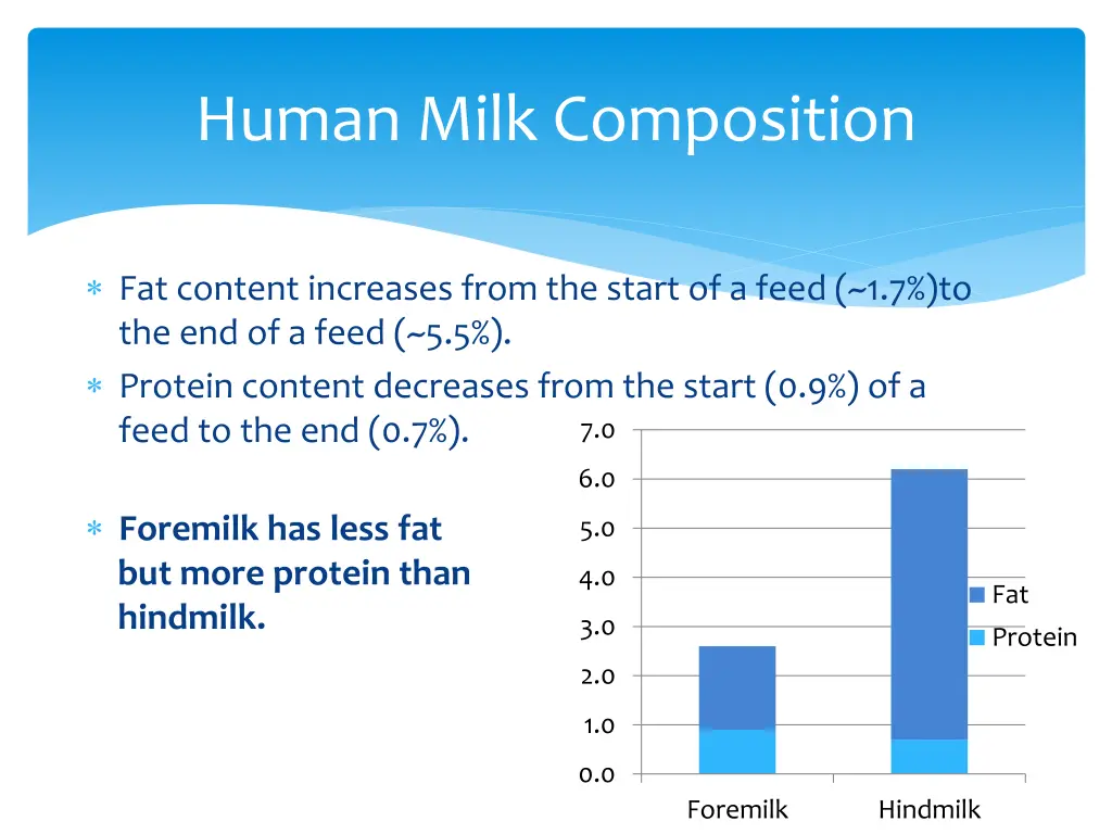 human milk composition 8