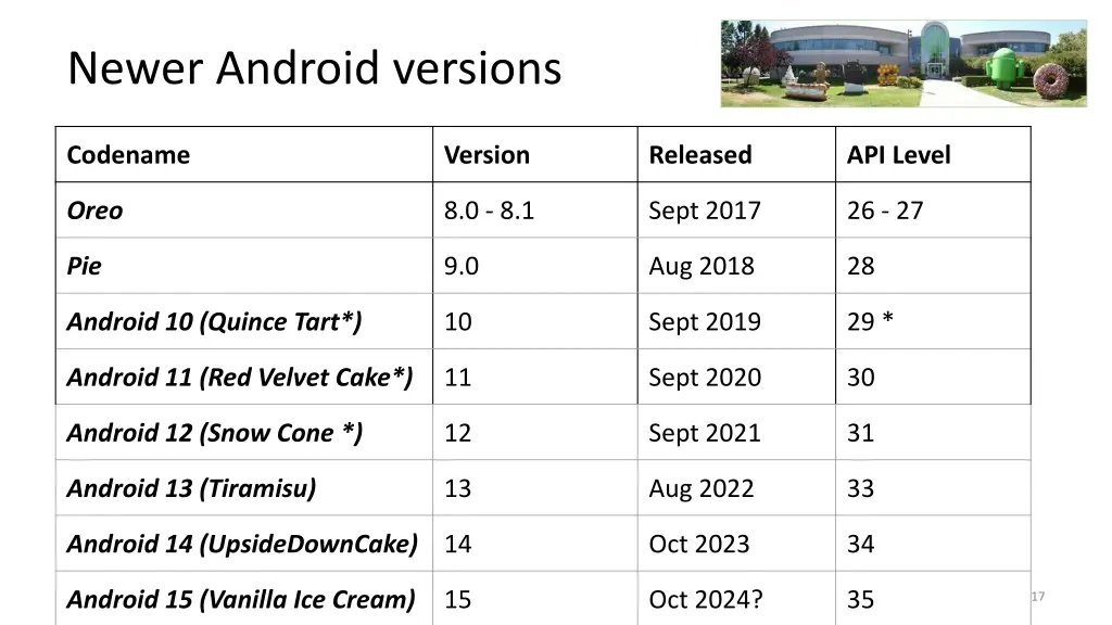 newer android versions