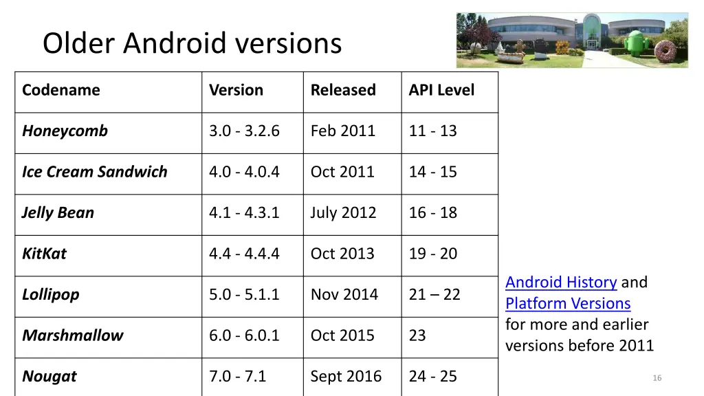 older android versions