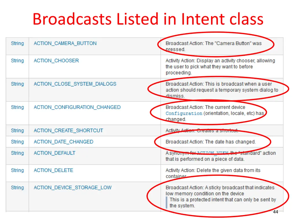 broadcasts listed in intent class