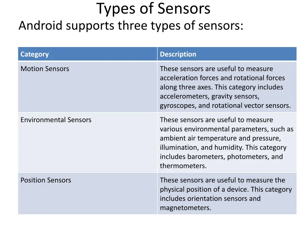 types of sensors