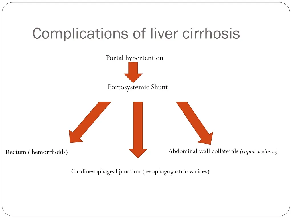 complications of liver cirrhosis 2