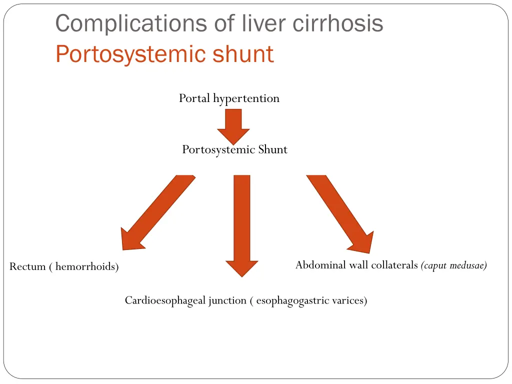 complications of liver cirrhosis portosystemic