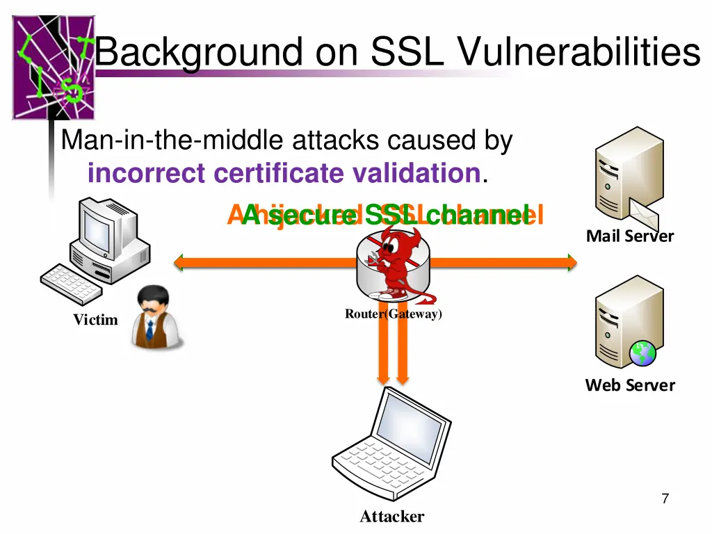 background on ssl vulnerabilities 1