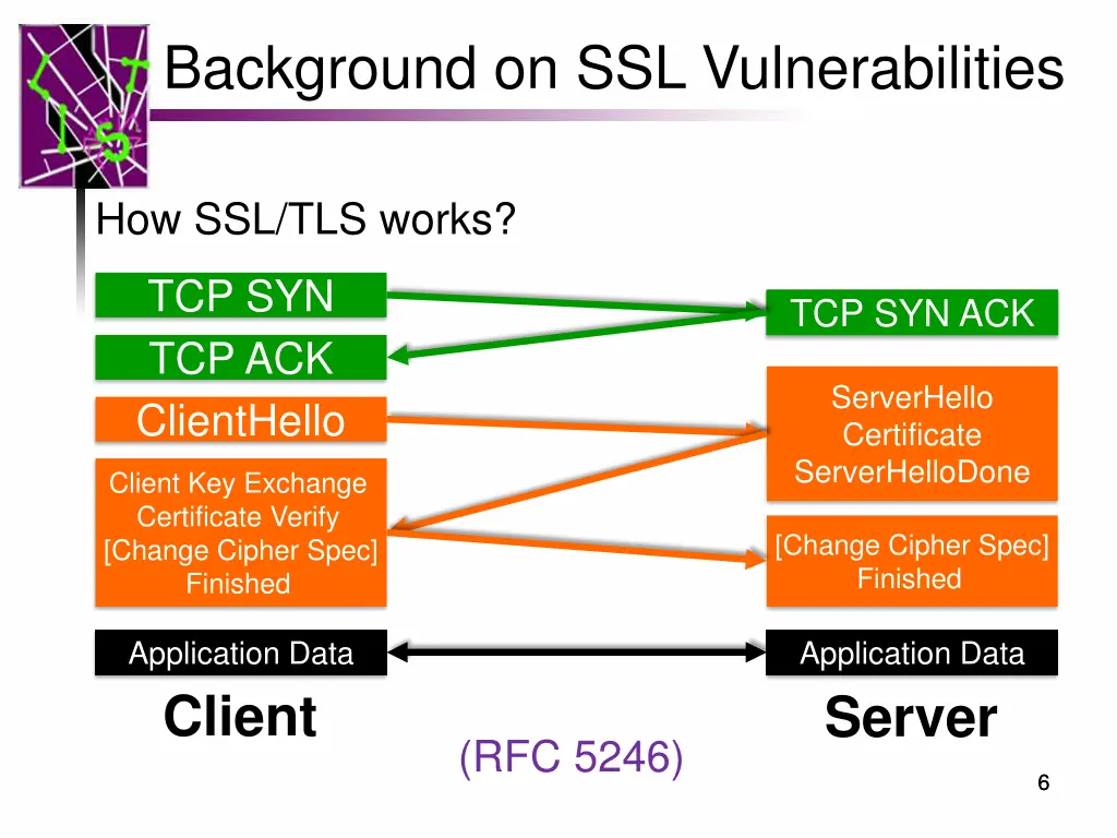 background on ssl vulnerabilities