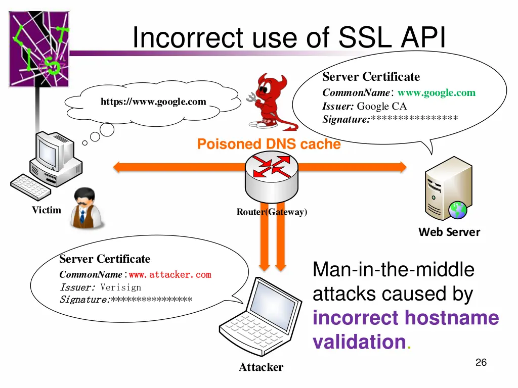 incorrect use of ssl api