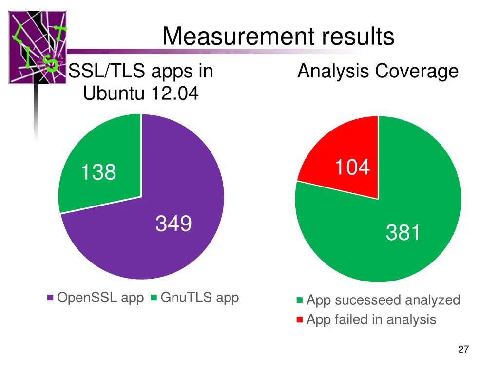 measurement results ssl tls apps in ubuntu 12 04