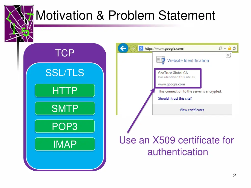 motivation problem statement