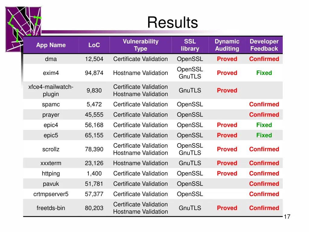 results 2