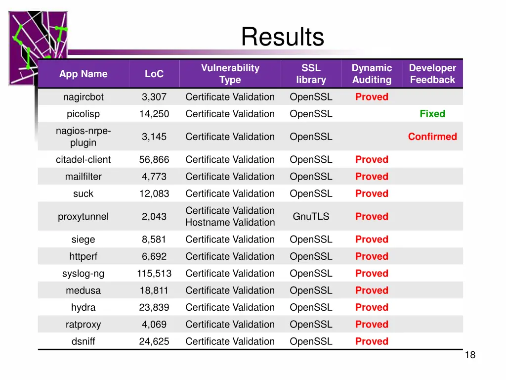 results 3