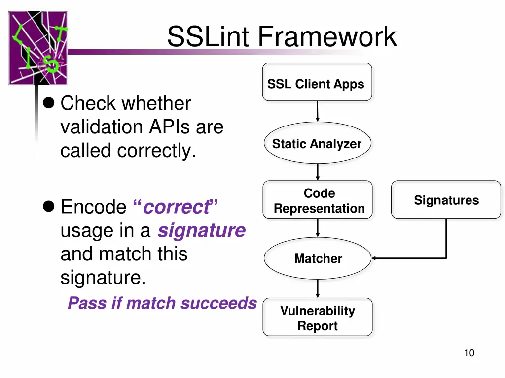 sslint framework