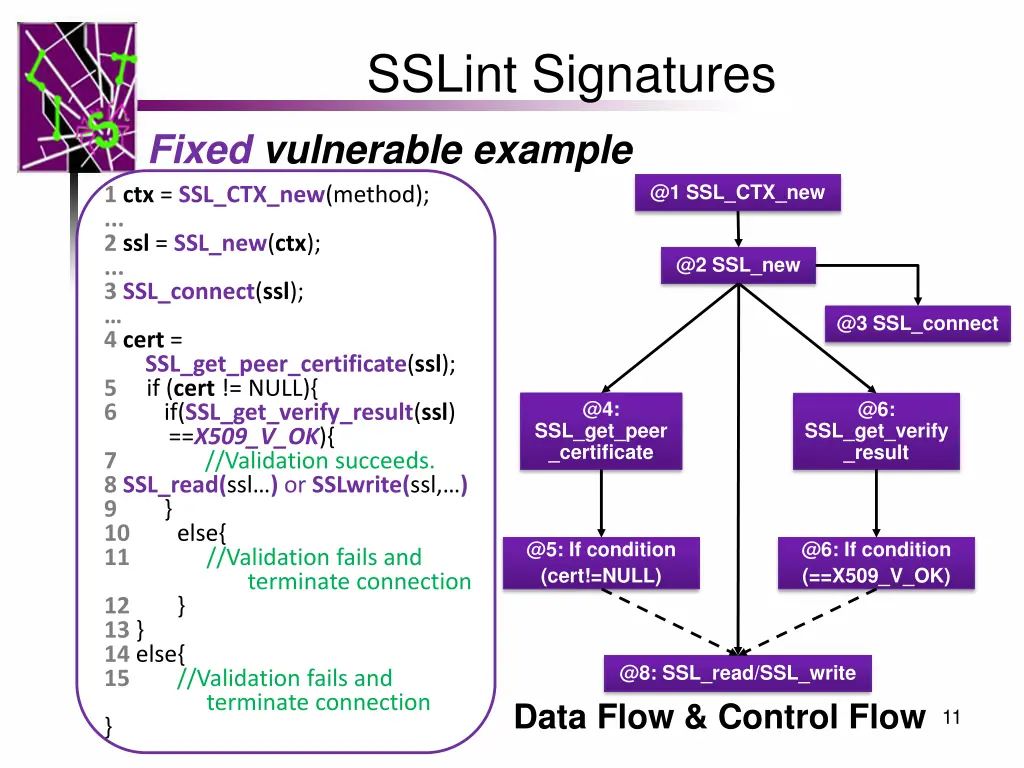 sslint signatures