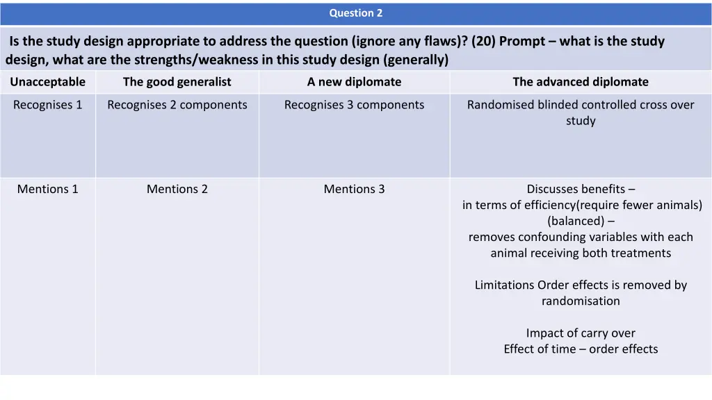 question 2