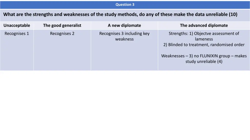 question 3