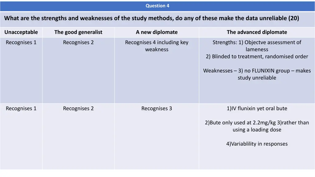 question 4