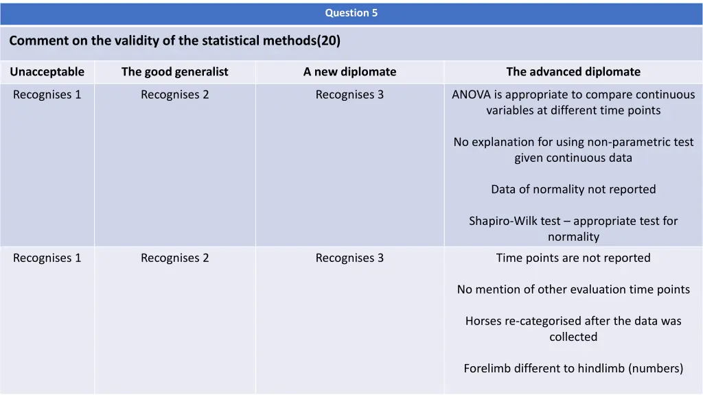 question 5 1