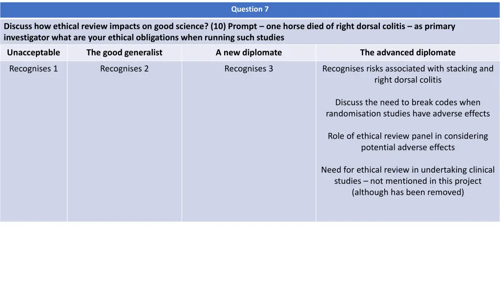 question 7