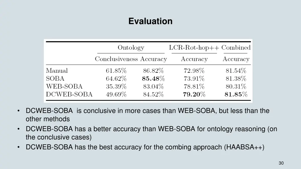 evaluation 1