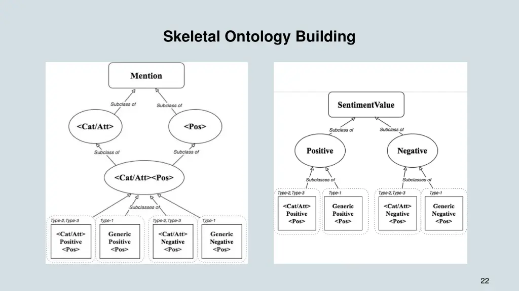 skeletal ontology building 3