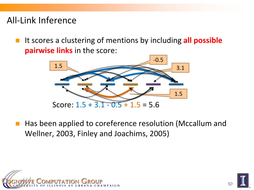 all link inference