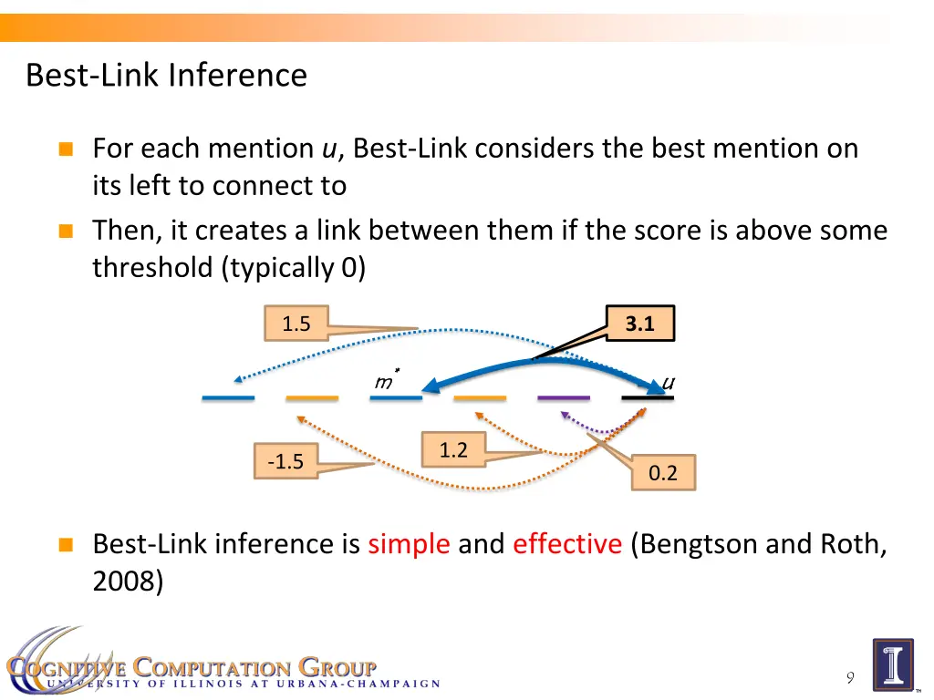 best link inference