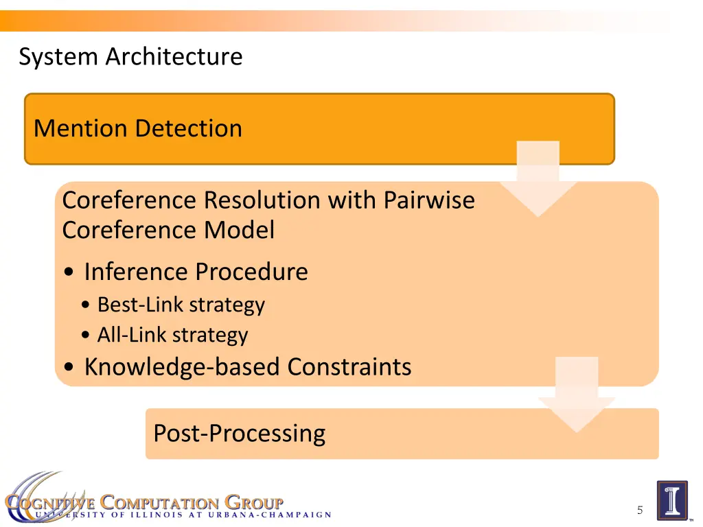 system architecture 1