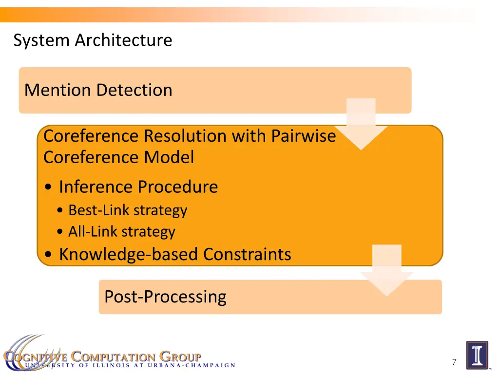 system architecture 2