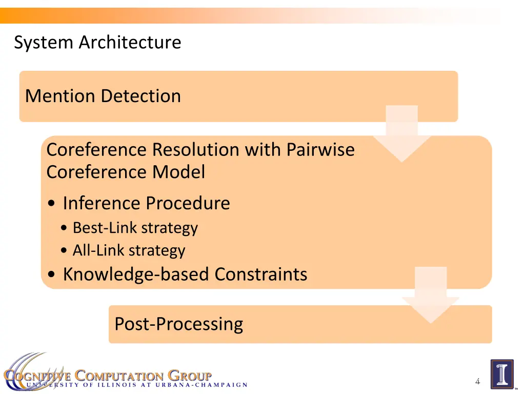 system architecture