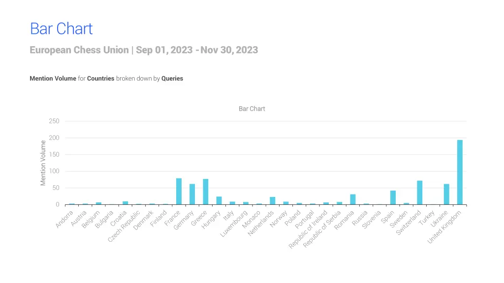 bar chart european chess union sep 01 2023