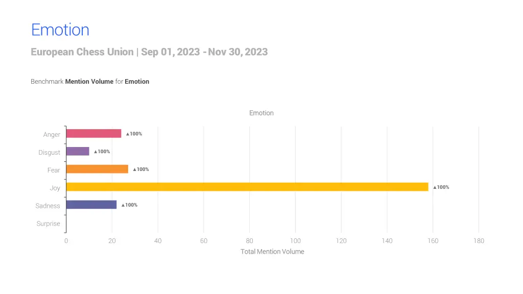 emotion european chess union sep 01 2023