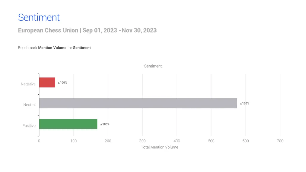 sentiment european chess union sep 01 2023