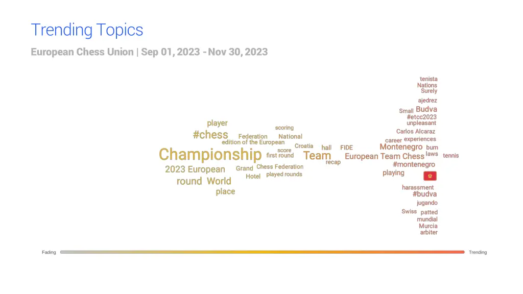 trending topics european chess union sep 01 2023