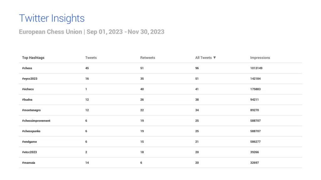 twitter insights european chess union sep 01 2023 1