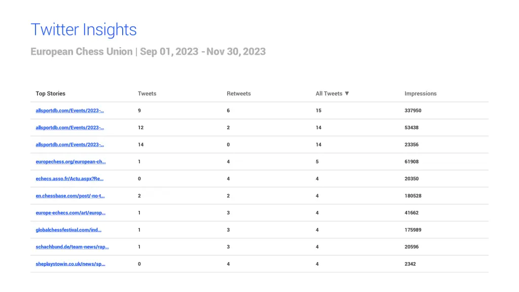 twitter insights european chess union sep 01 2023