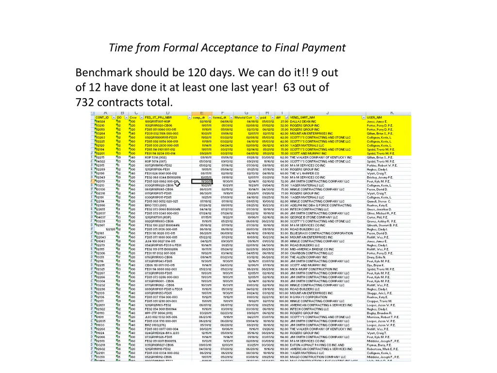 time from formal acceptance to final payment 2