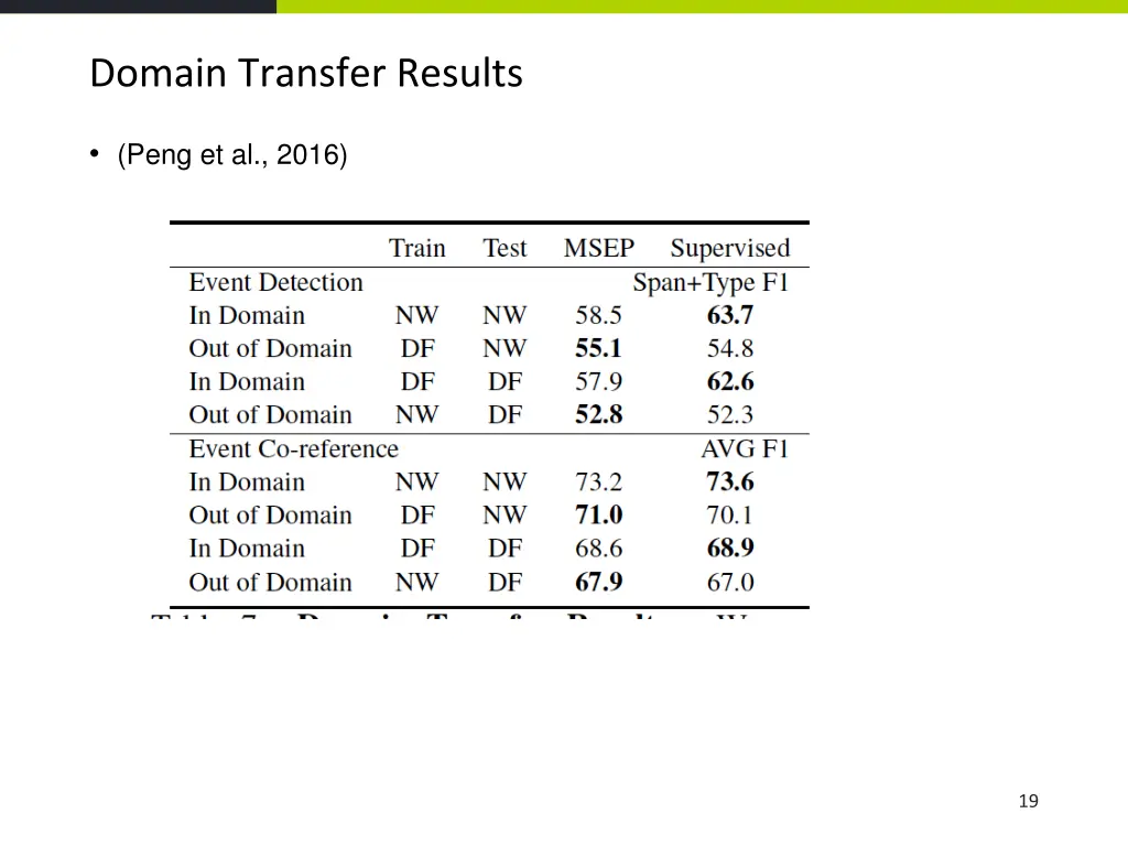 domain transfer results