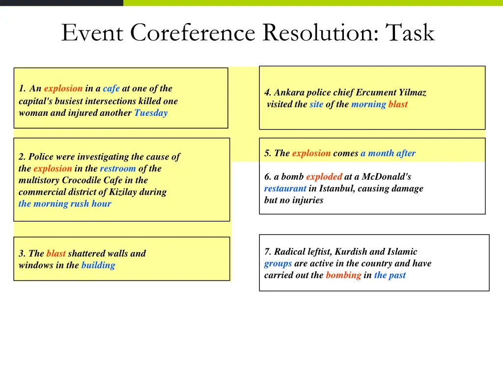 event coreference resolution task