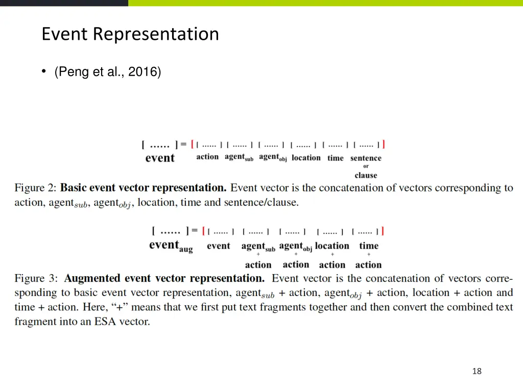 event representation