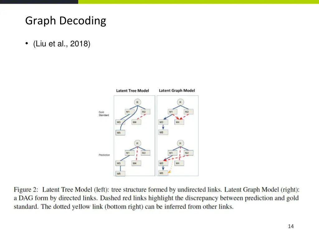 graph decoding 1