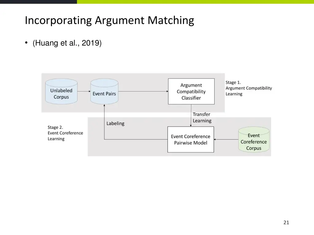 incorporating argument matching 1