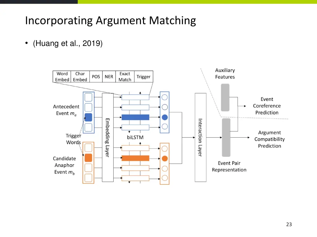 incorporating argument matching 3