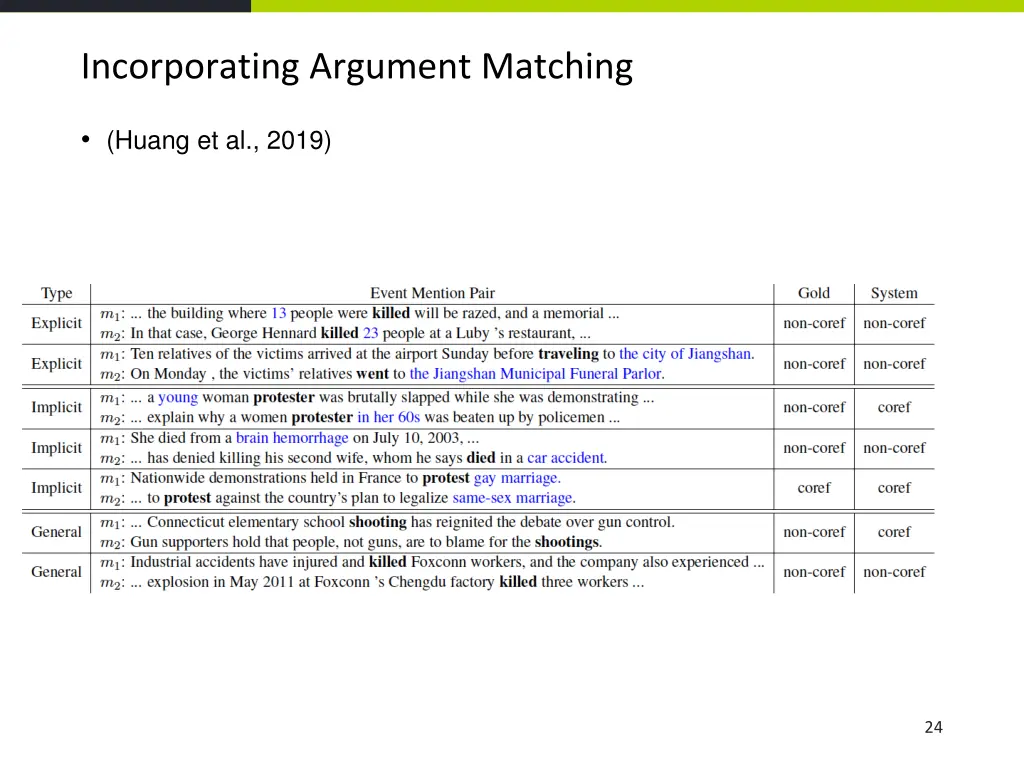 incorporating argument matching 4