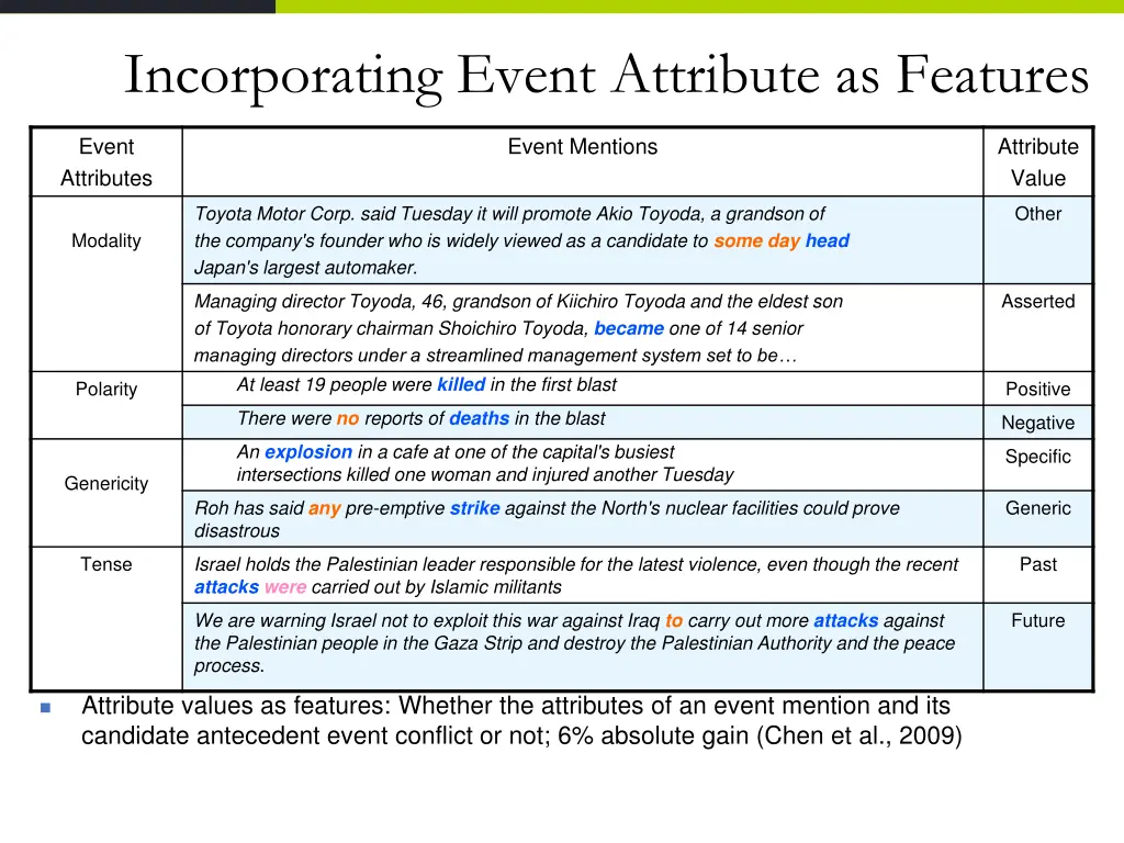 incorporating event attribute as features