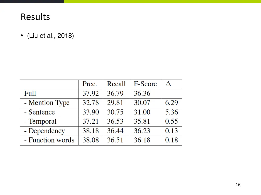 results