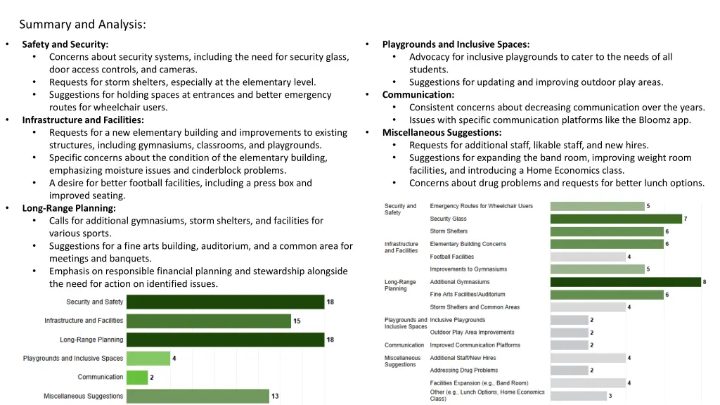 summary and analysis