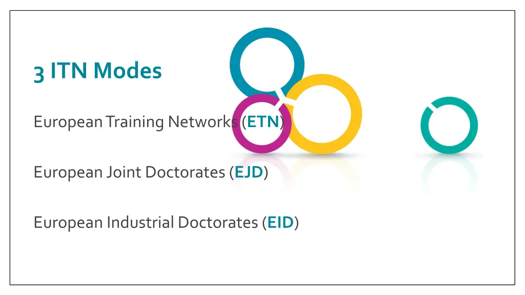 3 itn modes